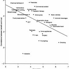 Struktur jaringan dan organisasi tanpa batas yang jelas (boundaryless organization). Pdf Perception Of Hazards The Role Of Social Trust And Knowledge