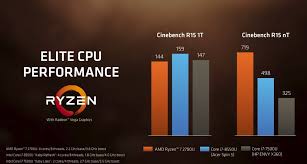 Amd ryzen 5 3500u is definitely a powerful processor, and it also definitely go for amd ryzen 5 3500u. Amd S Ryzen 7 And Ryzen 5 With Vega Muscle Into Intel S Mobile Space Pcworld