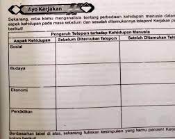 Kali ini kursiguru akan menyajikan contoh latihan materi pecahan untuk. Kak Bantu Kerjakan Soal Ku Kakak Brainly Co Id