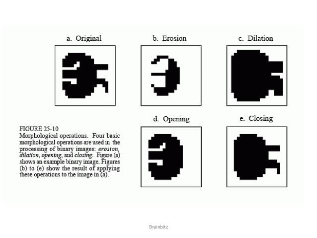 Morphological Operations