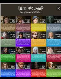 mbti بعض أنماط شخصيات أنماط mbti في فيلم هاري بوتر harry potter characters mbti charts harry potter