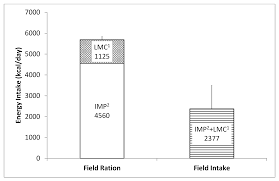 Nutrients Free Full Text Energy Balance Of Canadian Armed Forces Personnel During An Arctic Like Field Training Exercise Html