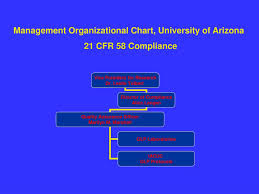 Ppt General Overview Of Code Of Regulations 21 Part 58