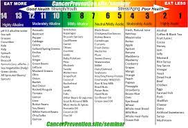 (a) do potatoes grow better in acidic or alkaline soil? Is Cancer Preventable And Curable How Important Is An Alkaline Diet The Alkaline Diet Has Became Really Popular In The Past Century Alkaline And Acidic Are The Two Ends