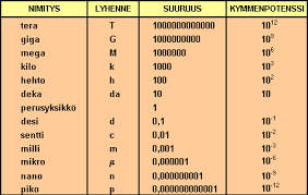 Kirjoituspöytä on kiinteä osa lastenhuoneeseen. Tilavuuden Yksikot Taulukko