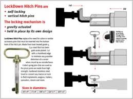 Lockdown Hitch Pin