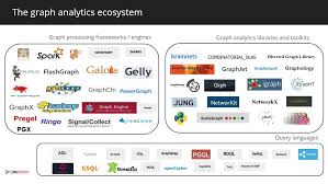 Url Https Linkurio Us Blog Graphtech Ecosystem 2019 Part 2 Graph Analytics Url Https Www Analyticbridge Data Graphing Ecosystems Graph Visualization