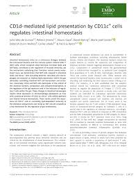 Check spelling or type a new query. Pdf Cd1d Mediated Lipid Presentation By Cd11c Cells Regulates Intestinal Homeostasis