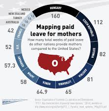 But that doesn't mean you can't negotiate — and you should. American Progress On Twitter Paid Maternity Leave Maternity Maternity Leave