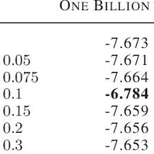 Check spelling or type a new query. Lod1 4 For Buildings In Citygml With Its Accuracy Requirements Source Download Table
