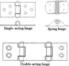 Threaded Fastener An Overview Sciencedirect Topics