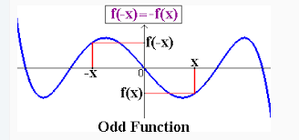 Odd Even Functions Advanced Higher Maths