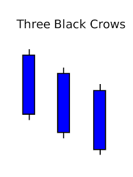 We did not find results for: Three Black Crows Wikipedia