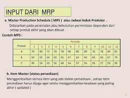 Check spelling or type a new query. Ppt Manajemen Produksi Dan Operasi Powerpoint Presentation Free Download Id 2048593