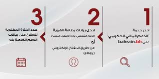 Maybe you would like to learn more about one of these? Government Financial Subsidies Service Now Available On Bahrain Bh