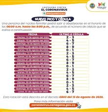 Conozca los cambios de la medida. Cartagena Cartagena Se Manda Con Nuevo Pico Y Cedula De Dos Numeros Alerta Caribe