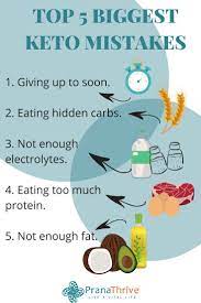 5 Tips To Remember When Going On A Keto Diet Pranathrive Com Keto Keto Quote Keto Keto Diet
