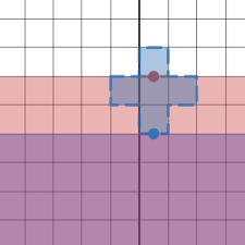 The arcs of a circle graph are proportional to how many percent of population gave a certain answer. Minecraft End Gateway Ring Planner