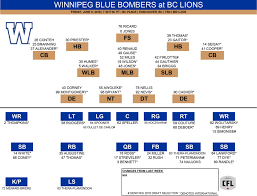 Winnipeg Blue Bombers Depth Chart Livestream Cfl