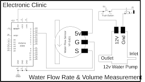 This simple water level sensor circuit monitors the presence of water in a certain location or container. Water Flow Sensor Arduino Water Flow Rate Volume Measurement