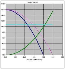 Dc Calc A Worked Example