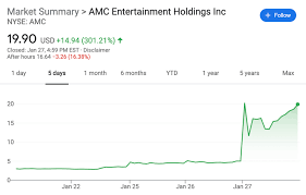 Amc entertainment a aktienkurs aktuell, kurs, chart und alle kennzahlen für die amc entertainment a aktie. The Unlikely Stocks Soaring After Reddit S Gamestop Run
