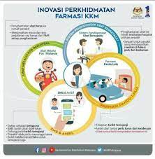 Get the most popular abbreviation for sistem pendispensan ubat bersepadu updated in 2021. Bahagian Perkhidmatan Farmasi Selayang Hospital Facebook