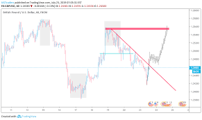 Gbpusd 23 July 2019 Live Stream For Fx Gbpusd By