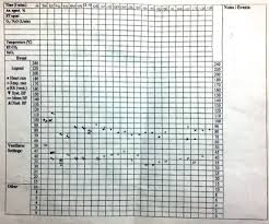 77 Particular Anaesthetic Chart