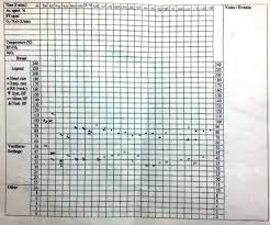 77 particular anaesthetic chart