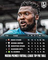 Osinachi Ohale was...