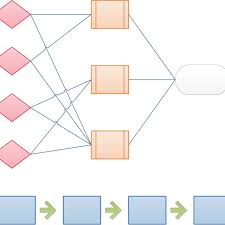 Color A Flow Chart Depicting The Steps Required To Build