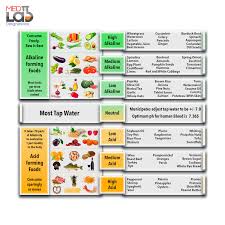 11 Uncommon Dr Young Alkaline Food Chart