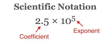 scientific notation calculator and decimal conversion inch