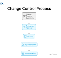 The Importance of Change Control Board in Project Management ...