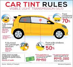 Welcome to galeri kereta tv!!! Tinted Kereta Lulus Jpj 2020