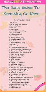 Ketogenic Diet For Beginners In 2020 Ketogenic Diet Meal Plan Ketogenic Diet For Beginners Keto Diet Guide