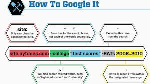 The Get More Out Of Google Infographic Summarizes Online Research Tricks For Students Life Hacks Google Search Results Helpful Hints