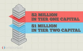 This fraction is also known as the bank's leverage ratio: Capital Adequacy Ratio Car Definition