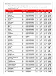 Check out the dish network channel guide to find what news, entertainment, sports and more are available with each package. Pdf Tata Sky Dth New Channel Price List 2020 Pdf Download Instapdf