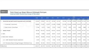 Maybe you would like to learn more about one of these? Reformasi Apbn Untuk Lepas Dari Jeratan Utang