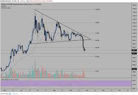 bitcoin price analysis btc could bounce off 7200 support