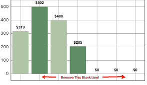 Swift Ios Charts Blank Line Appears On Bottom Of Chart