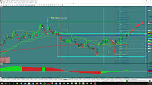 Gbp Aud Breakout Opportunity Investing Com