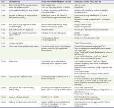 general approach to the pediatric patient clinical gate