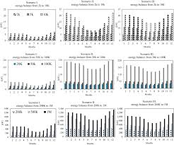 For your convenience mconvert has online euro to indian rupee (eur vs inr) history chart and a table of popular currency pairs with their latest exchange rates for. Technical And Economic Assessment Of Food Waste Valorization Through A Biorefinery Chain Sciencedirect