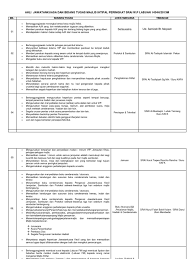 Maybe you would like to learn more about one of these? Bidang Tugas Ihtifal 2013