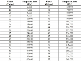 Kumpulan wang simpanan pekerja (kwsp) mengingatkan ahlinya tidak menggunakan perkhidmatan pengeluaran simpanan kwsp yang ditawarkan oleh pihak ketiga seperti yang diiklankan di beberapa laman web. Download Jadual Potongan Kwsp Tahun 2020 Png Kwspblogs