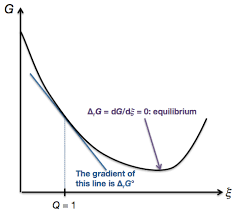 If we know the standard state free energy change, g o, for a chemical process at some temperature t … What Is The Difference Between G And G Chemistry Stack Exchange