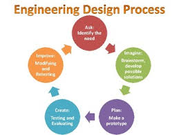 Engineering Design Process Anchor Chart